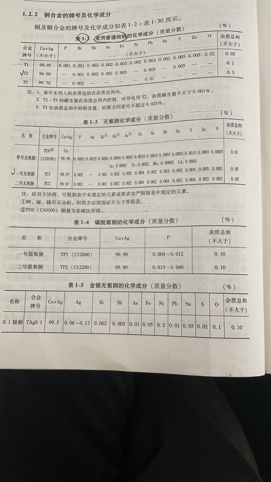 铜合金的牌号及化学成分