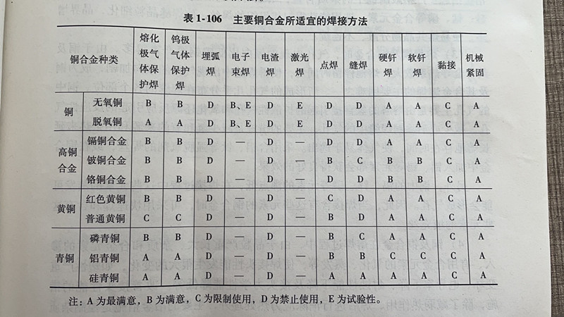 铜及铜合金的工艺性能（今日铜价）